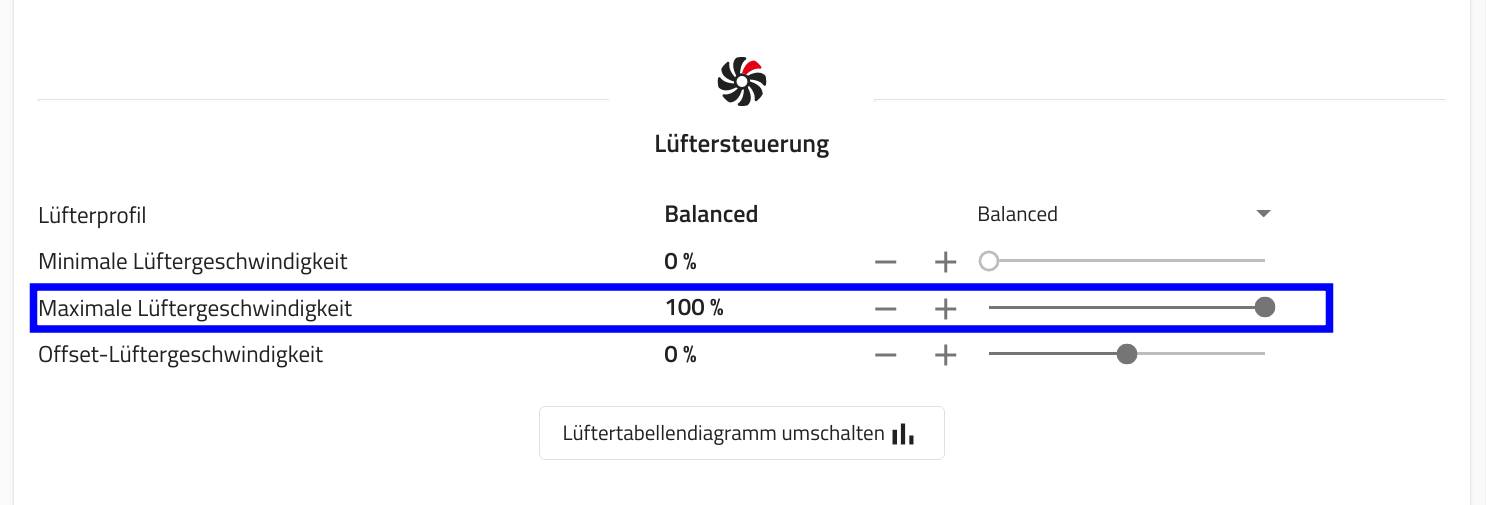 Maximale Drehzahl für Lüfter