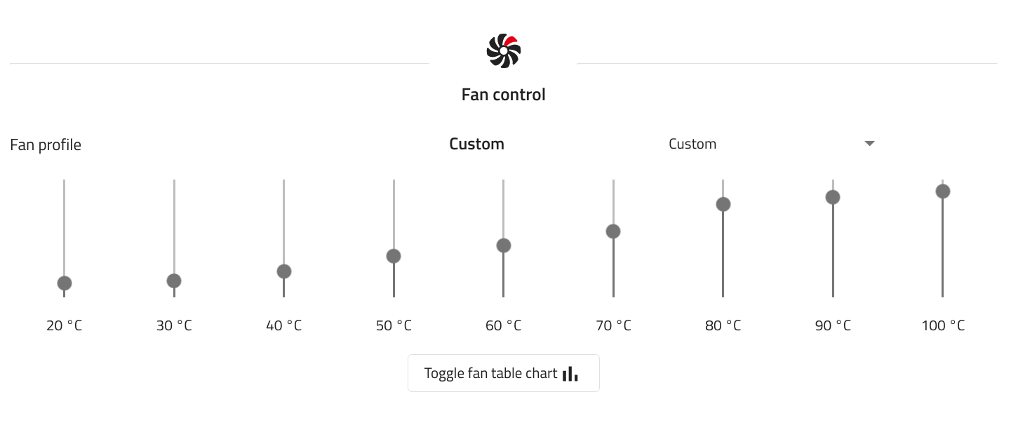 Maximum speed for fan