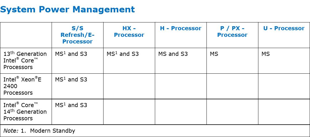 Intel 13th & 14th Gen