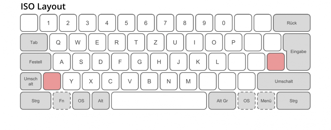 Tastatur mit deutschsprachiger Tastenbelegung im ISO-Layout (Quelle: Wikipedia, Lizenz: CC-BY-SA).