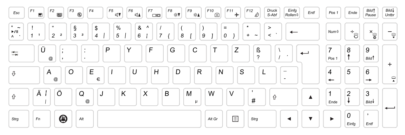 Keyboard with German-language key layout in DVORAK layout
