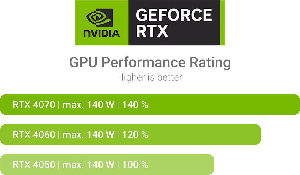 NVIDIA Grafik-Banner