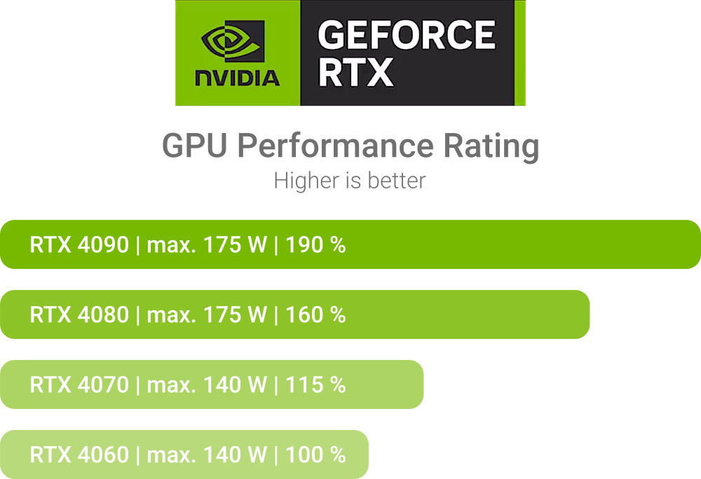 NVIDIA Grafik-Banner